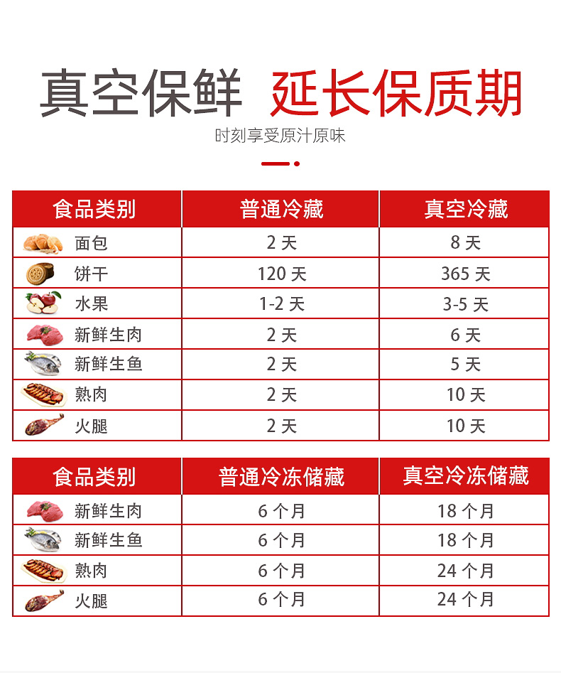 真空保鮮 延長保質(zhì)期 真空保鮮 延長保質(zhì)期