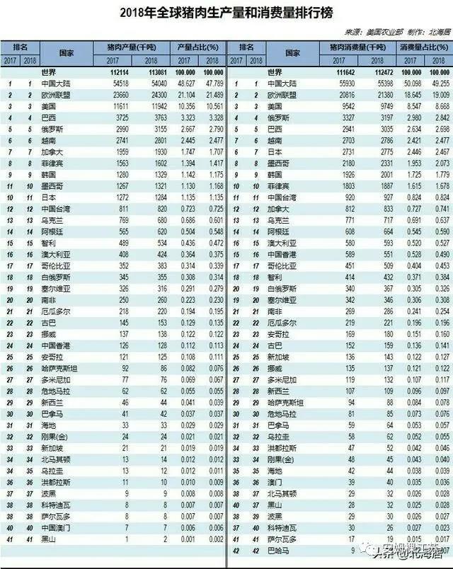 豬肉消耗 豬肉消耗